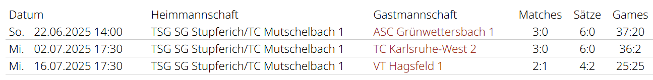 herren pokal